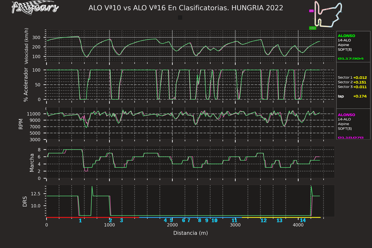 2022_13_Q-ALO Vª10-ALO Vª16_SARD_tel_sect_curv