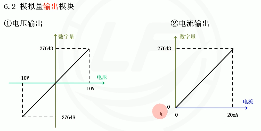g22模拟量输出模块.png