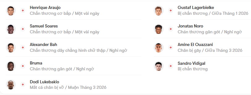 luc luong Benfica vs Braga