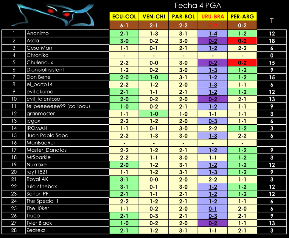 PGA-Fecha4.png