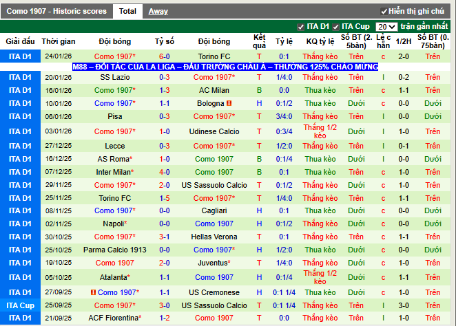 Phong độ gần đây Como 1907