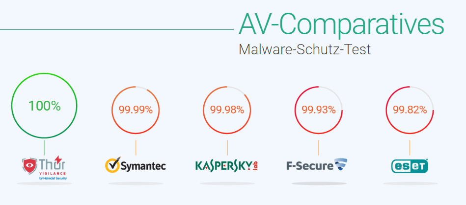 avc