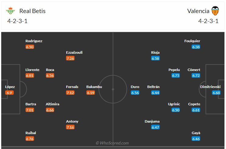 Đội hình dự kiến Real Betis vs Valencia
