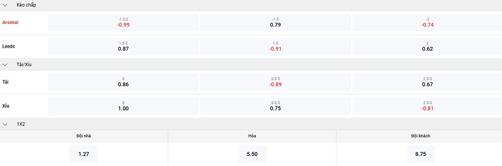 soi-keo-arsenal-vs-leeds-keo