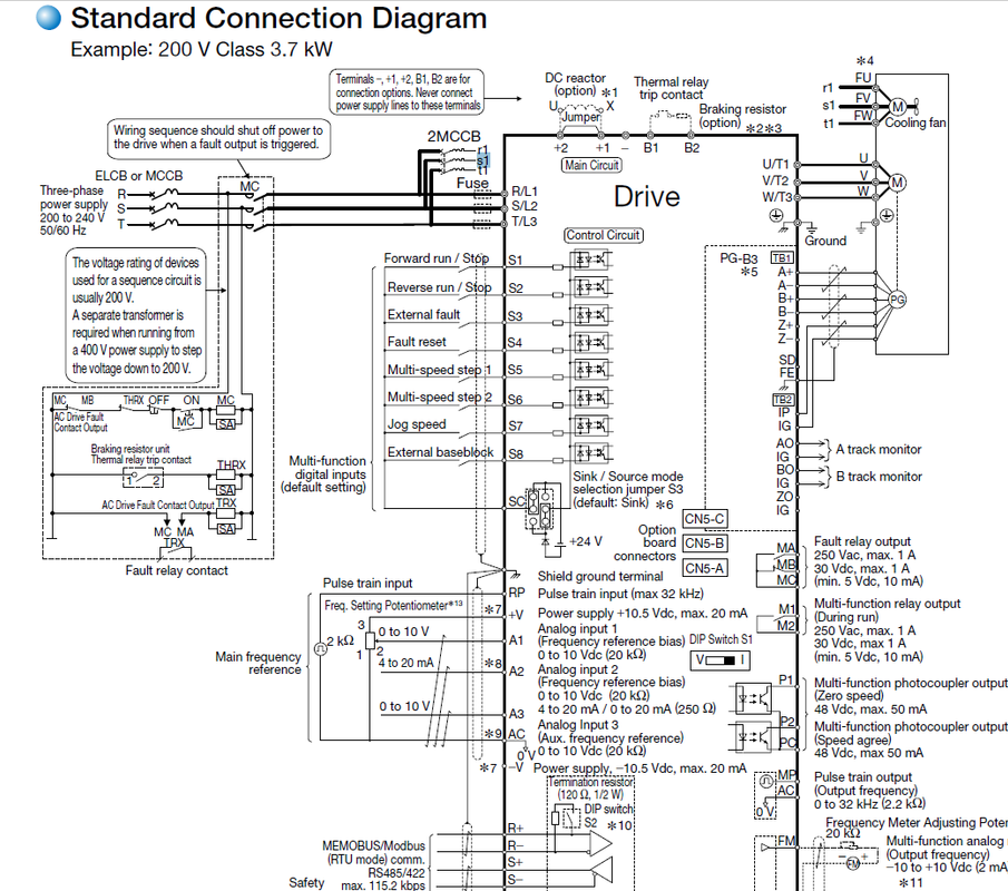 YASKAWA Configuration YASKAWA Configuration