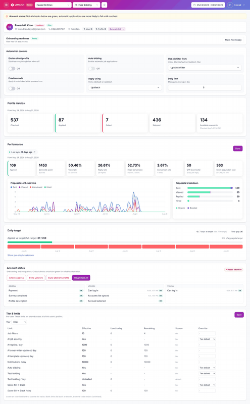 UpMatch's client performance dashboard showing proposal activity, view rates, reply rates, conversions and bidding performance generated through the platform.