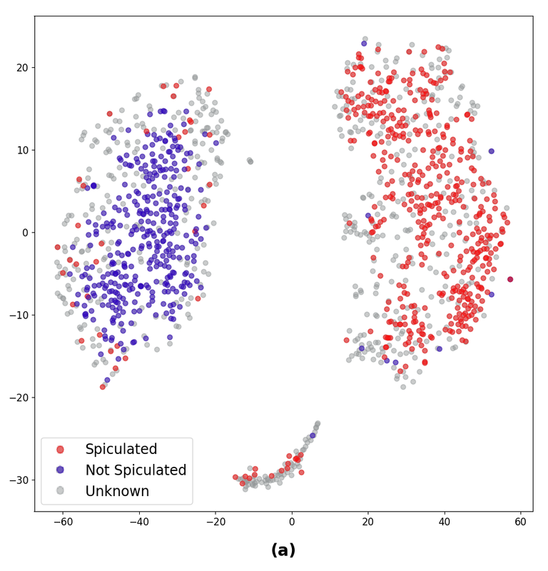 Deep Learning Uncertainty Metric Creation
