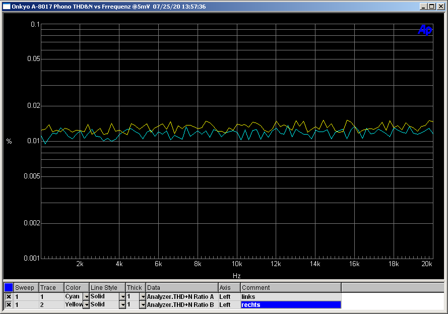 [Bild: Phono-THD-N-vs-Frequenz-5m-V.png]