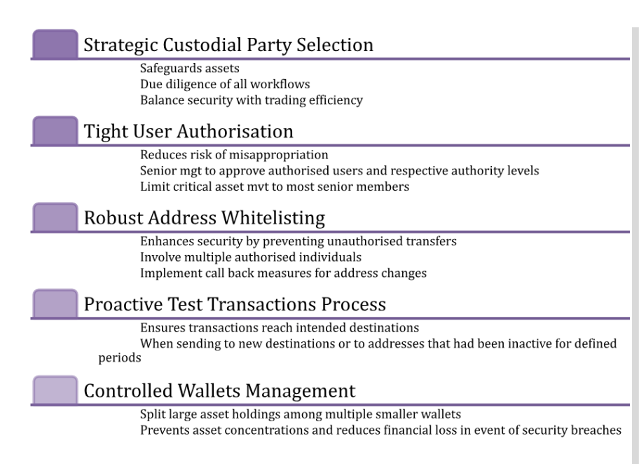 Operational Best Practices for Custody