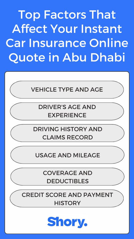 Top-Factors-That-Affect-Your-Instant-Car-Insurance-Online-Quote-in-Abu-Dhabi.jpg