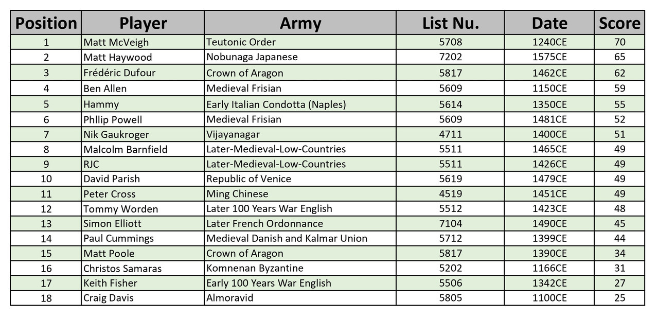 Britcon results page 0001 (1)