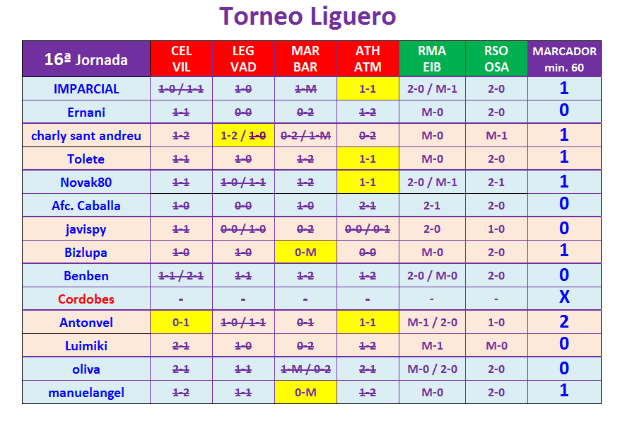 JUEGO con LA QUINIELA (8ª Edición) y EL QUINIGOL (7ª Edición) TEMP. 2019-20 (2ª parte) - Página 24 T16