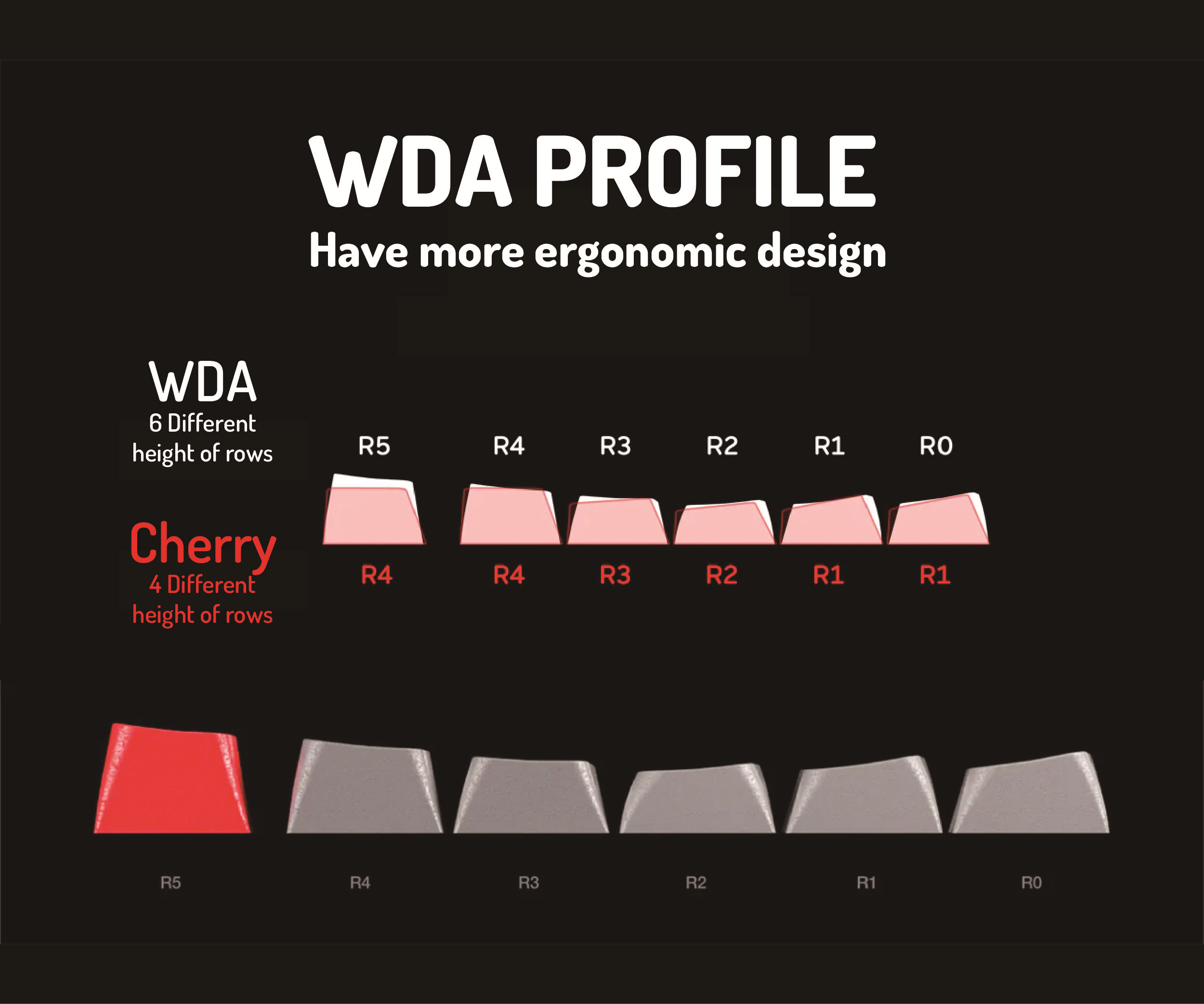WDA vs  Cherry