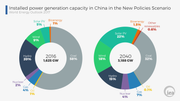 GRAPHchinainstalledpowergenerationcapacityv2