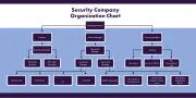 Security Company Organization Chart