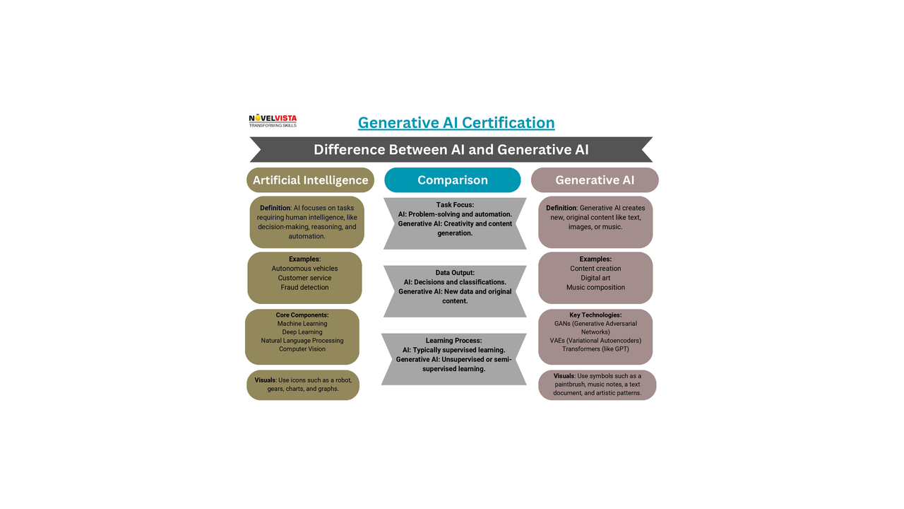 Generative AI Certification (1)