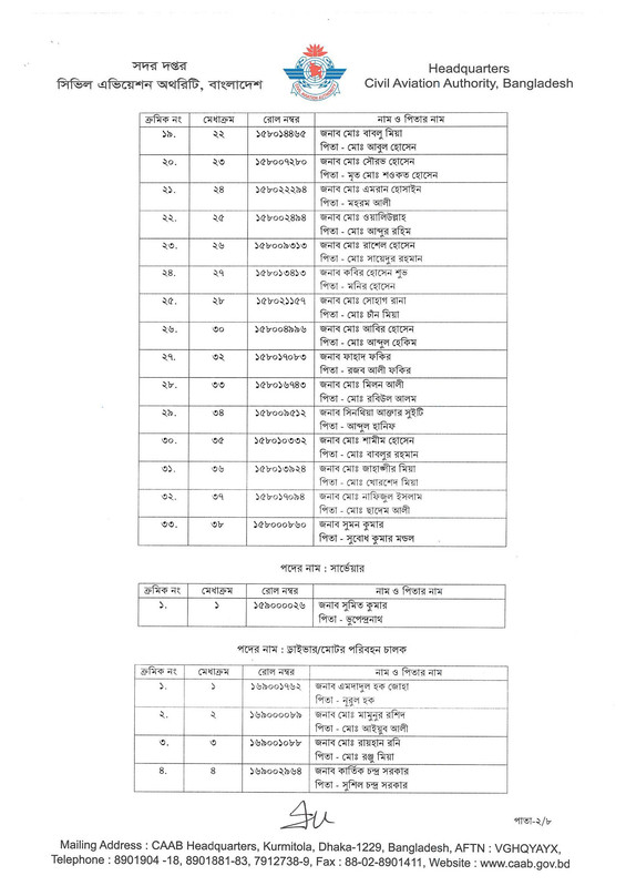 CAAB-Job-Panel-Result-2026-PDF-20