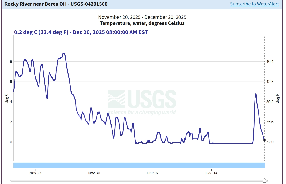 Screenshot_20_12_2025_85147_waterdata_usgs_gov.jpg