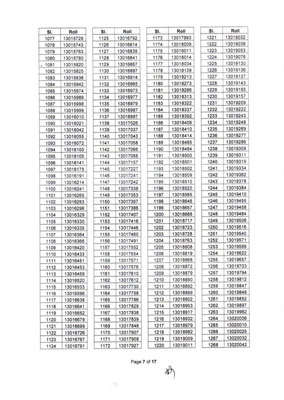 BIDA-AD-MCQ-Result-2025-PDF-07