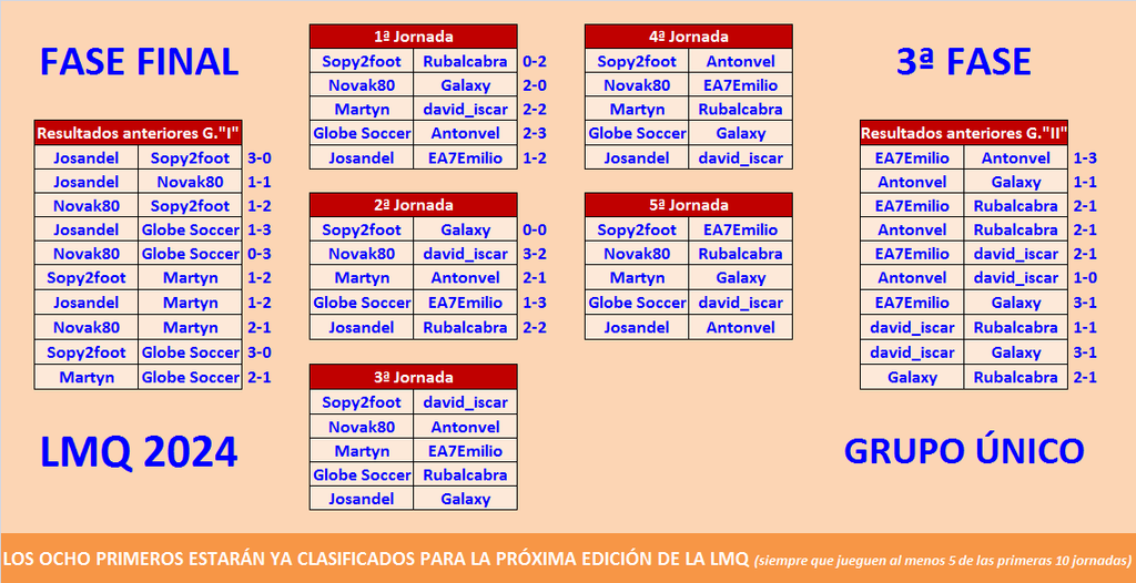 LA MEGA QUINIELA (14ª Edición) - Temporada 2023-24 (2ª parte) - Página 12 Calendario-lmq-3-Fase-2024