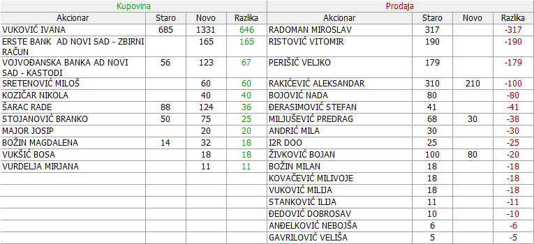 Valjaonica bakra - VBSE - Page 5 17_Promene_09.02._-_29.09.2018