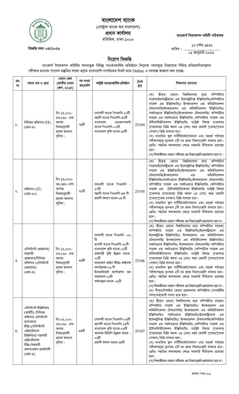 Combined-Bank-IT-Related-Post-Job-Circular-2026-PDF-1