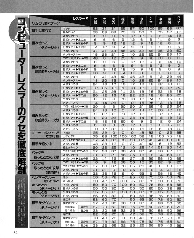Weekly Famitsu - No. 218 February 19th 1993 3