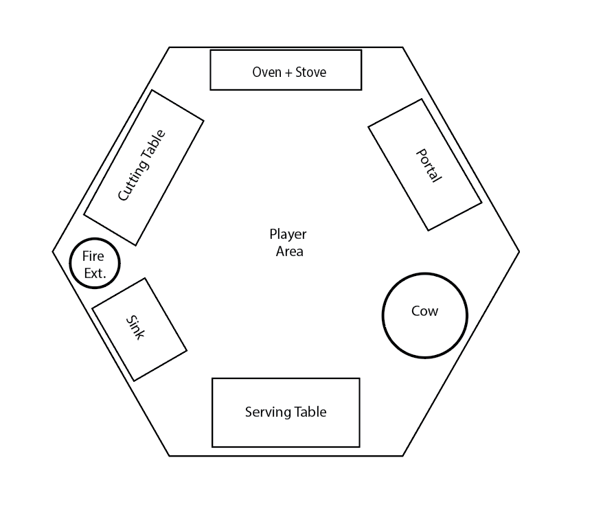 Initial drawing of UFO kitchen layout