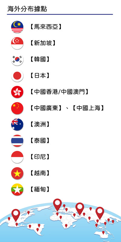 海外分布據點圖
