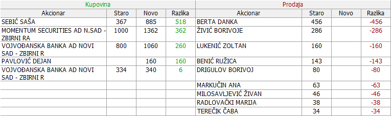 BRCS-Borac a.d. Surjan 05-Promene-20-02-27-02-2021