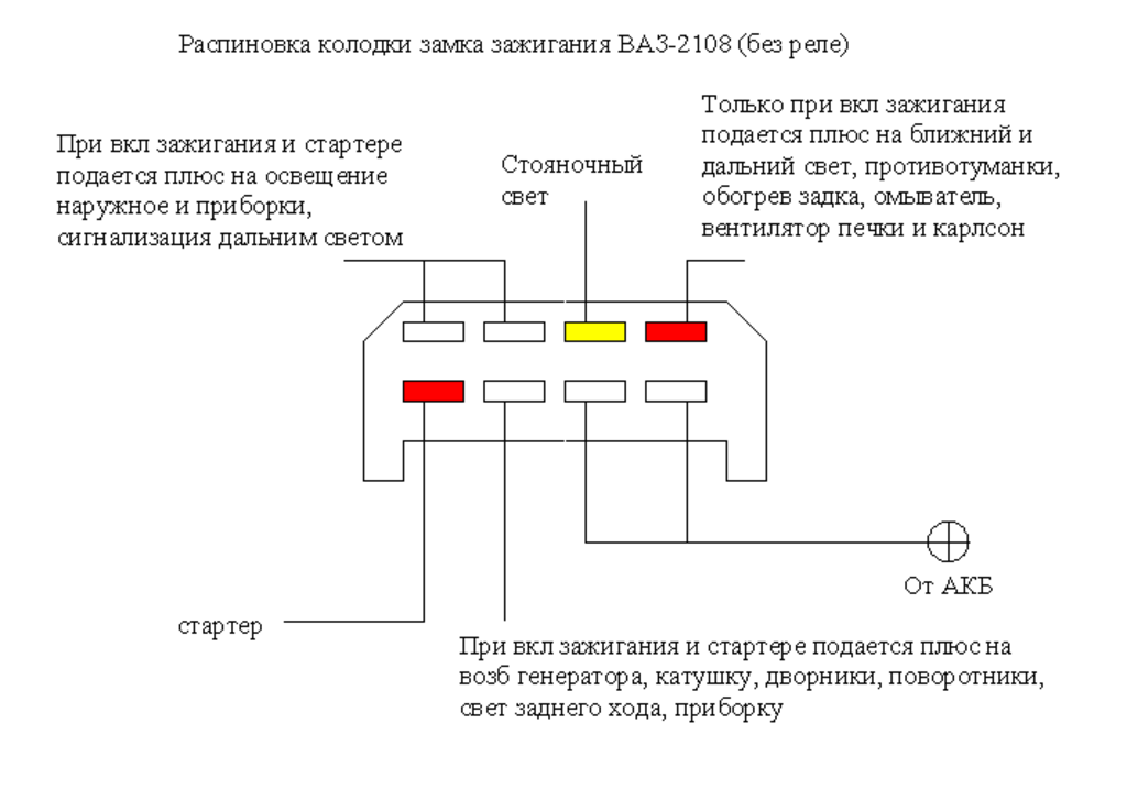 распиновка замка зажигания 2108