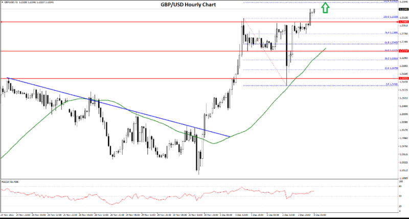 FXOpen Daily Analytics forex and crypto trading - Page 14 GBPUSD-5122022