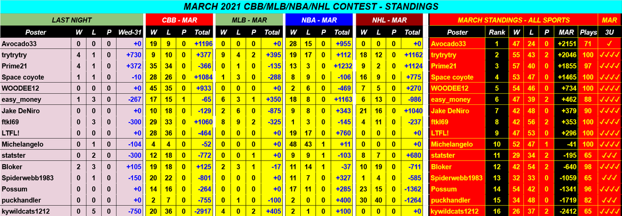 Screenshot-2021-04-01-March-2021-CBB-NBA-NHL-MLB-Monthly-Contest-Google-Drive.png
