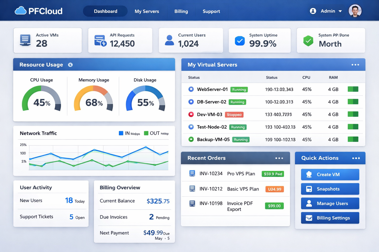 PFCloud - Enterprise Hosting Management Platform