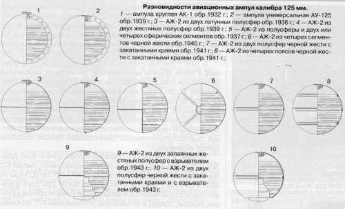 Разновидности ампул
