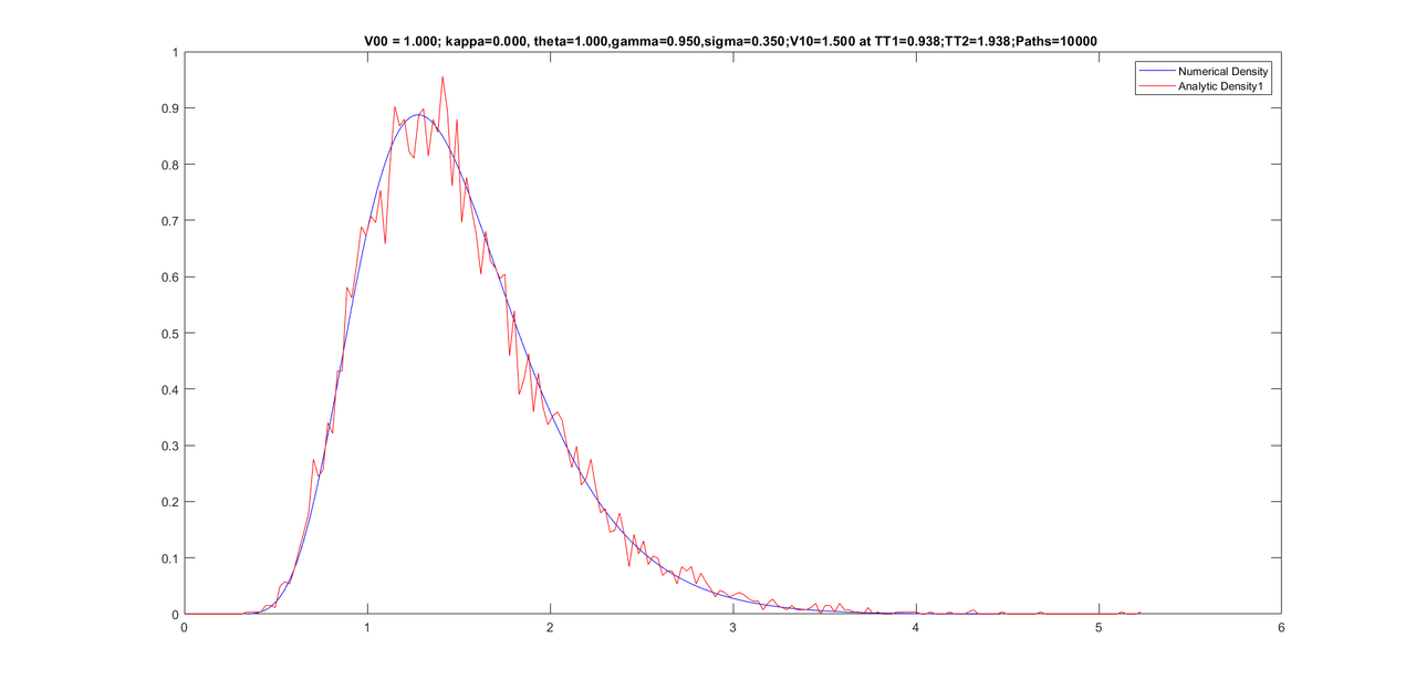 Graph Conditional A02