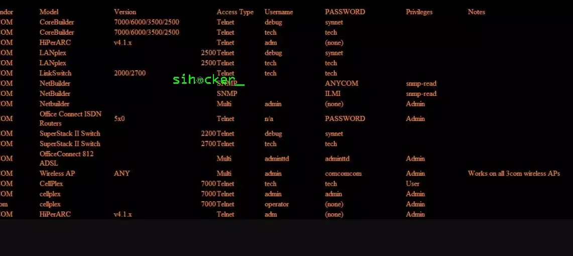 [Image: menemukan-default-password-dengan-shodan.webp]