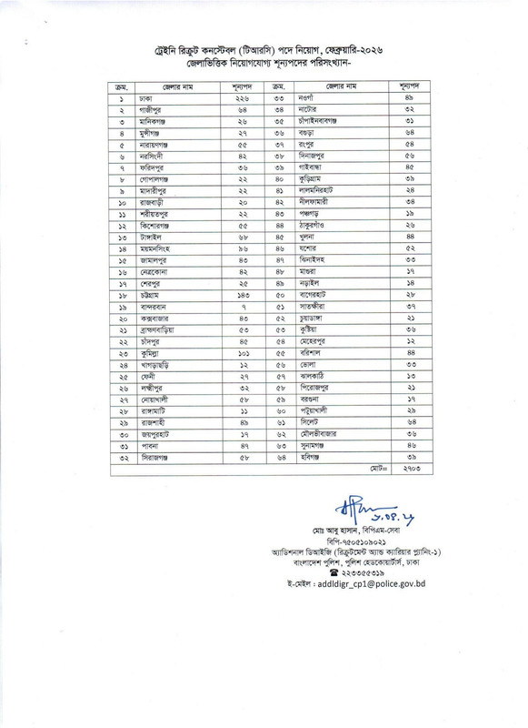 Police-Constable-District-Wise-Vacancy-List-2026-PDF-3