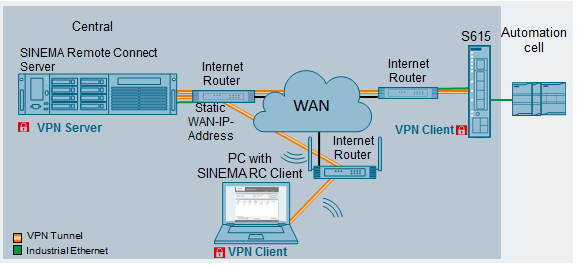 SINEMA RC Client from a VMWare SINEMA RC Client from a VMWare