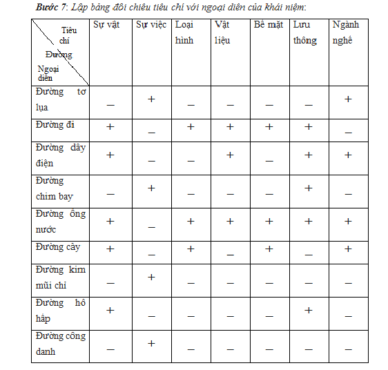 sơ đồ đối chiếu