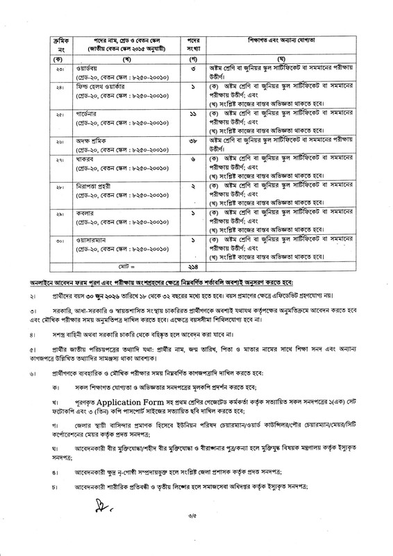 BNDCP-Job-Circular-2026-PDF-3