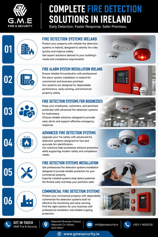 How Do Commercial Fire Detection Systems Protect Your Business?