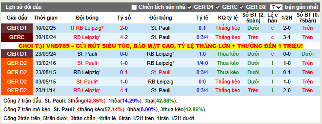 Thành tích đối đầu St. Pauli vs RB Leipzig