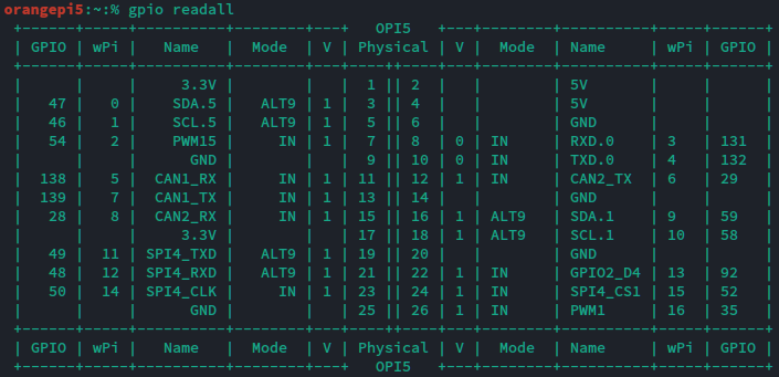 OPi5-gpio-readall.png