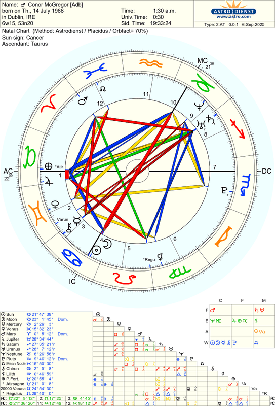 astro_2at_conor_mcgregor_adb.55849.1598764