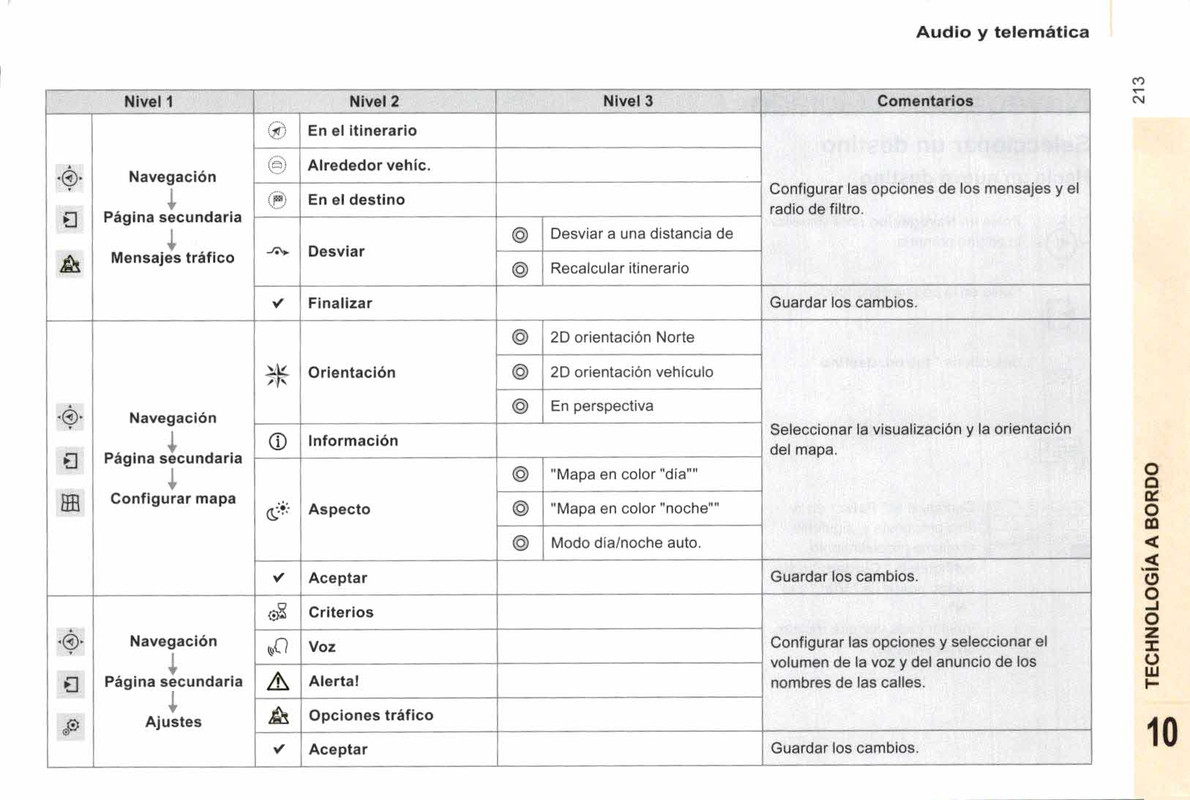 manual de usuario citroen berlingo multispace  (215)