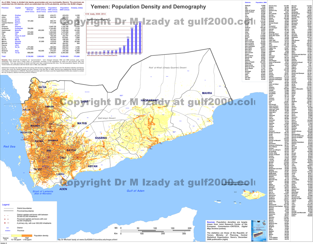 Países Yemen Demografía y densidad de población