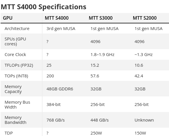 Screenshot-2023-12-20-at-02-28-32-Nvidia-s-biggest-Chinese-competitor-unveils-cutting-edge-new-AI-GP.png