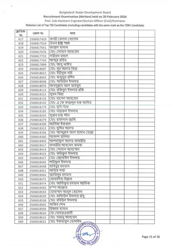 BWDB-Estimator-Exam-Result-2026-PDF-17