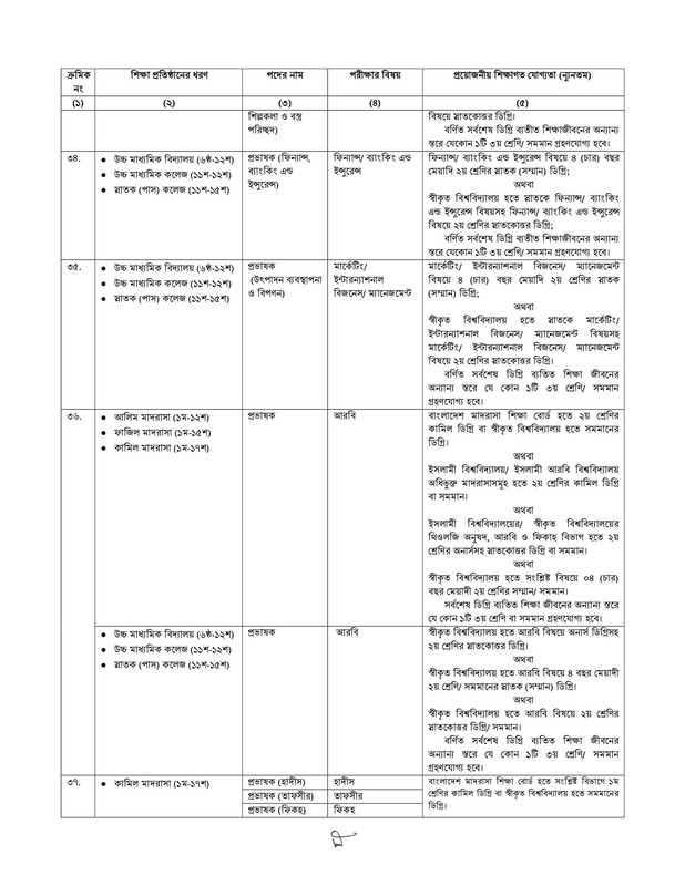 17th-NTRCA-Circular-2020-PDF-11